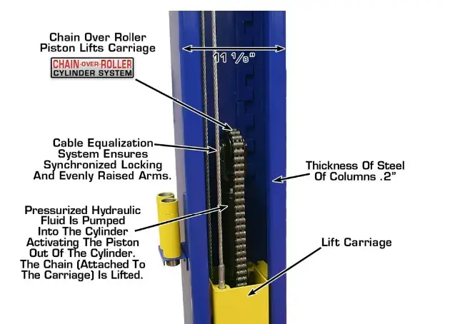 ATLAS 9KBP Baseplate 9,000 lbs. Capacity 2 Post Lift