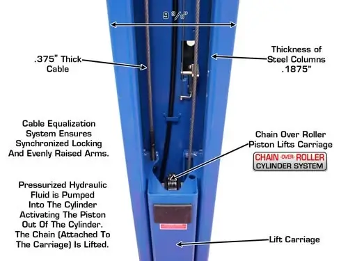 ATLAS 9OHSC (SS) Levier aérien à 2 poteaux d&rsquo;une capacité de 9,000 lbs. Capacité de levage de 2 poteaux
