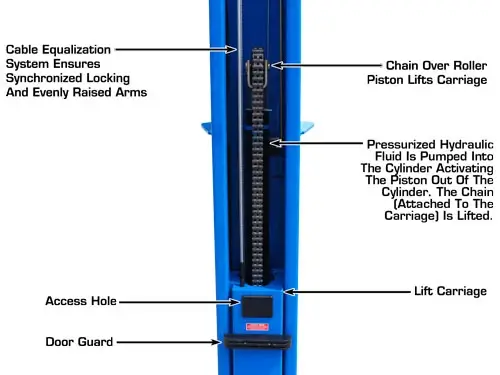 ATLAS BP10000 Baseplate 2 Post Lift