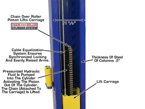 ATLAS 9KBP Baseplate 9,000 lbs. Capacity 2 Post Lift