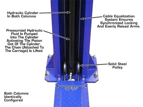 ATLAS 9KBP Baseplate 9,000 lbs. Capacity 2 Post Lift
