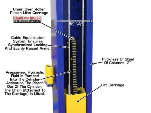 ATLAS 9KOH Overhead 9,000 lbs. Capacity 2 Post Lift