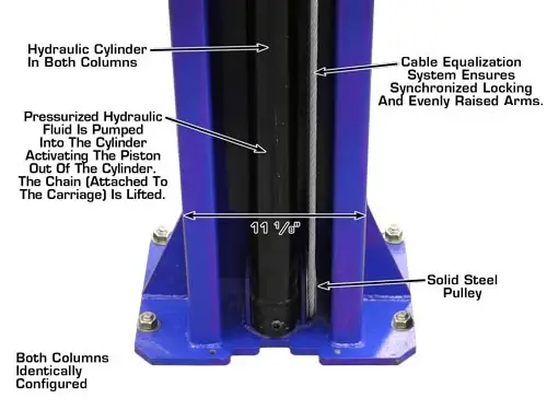 ATLAS 9KOH Overhead 9,000 lbs. Capacity 2 Post Lift