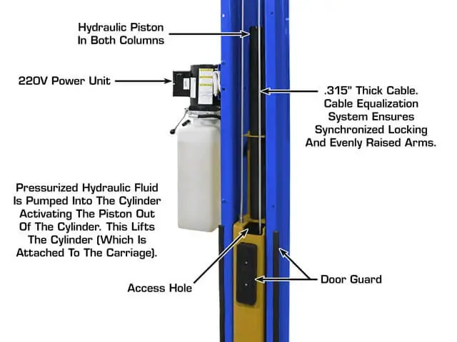 ATLAS Platinum PVL-10 ALI Certified 10,000 Lbs. Symmetric/Asymmetric Adjustable Height 2 Post Overhead Car Lift