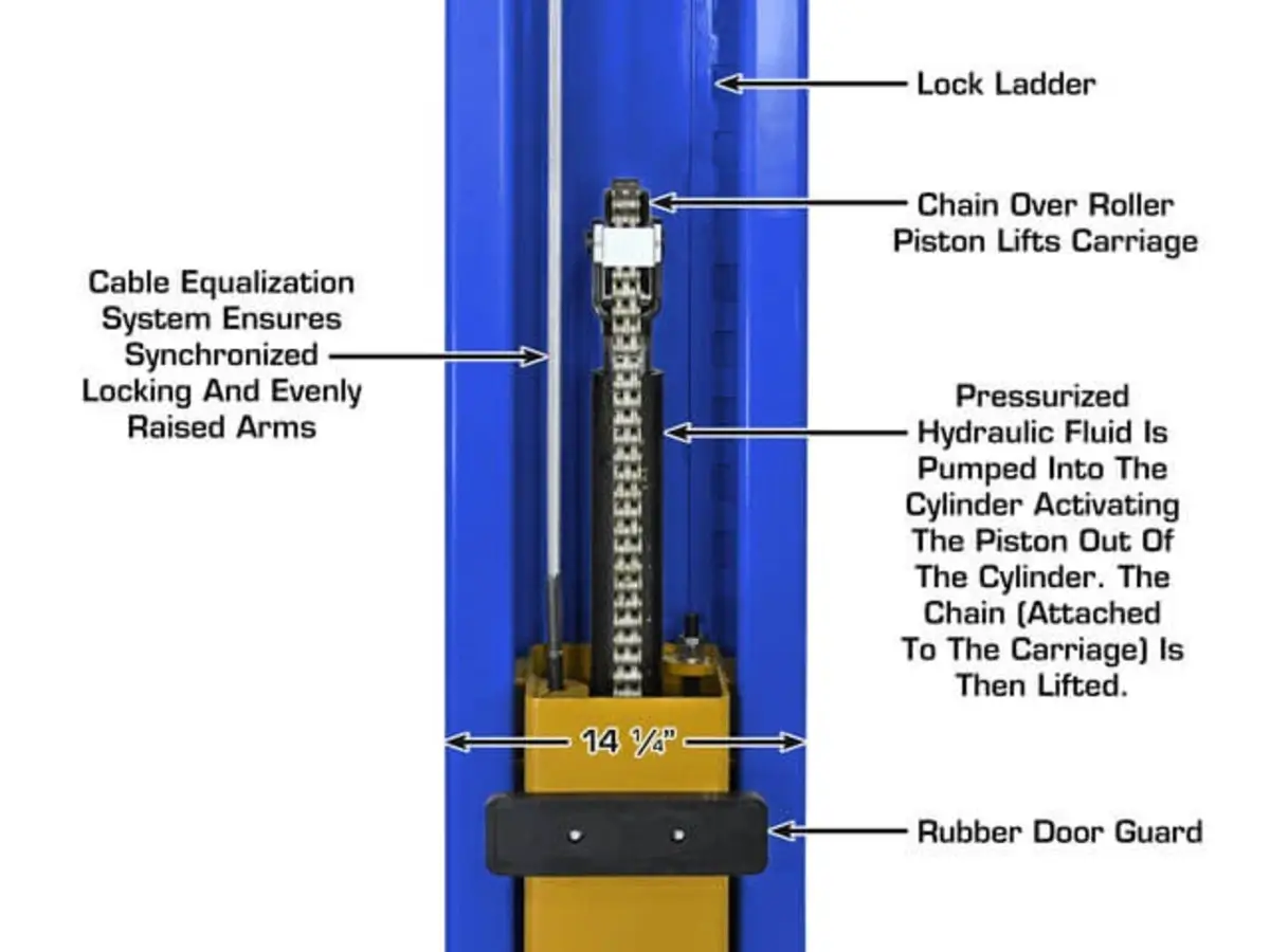 ATLAS Platinum PVL-9BP ALI Certified Baseplate 9,000 lbs. Capacity 2 Post Above Ground Car Lift