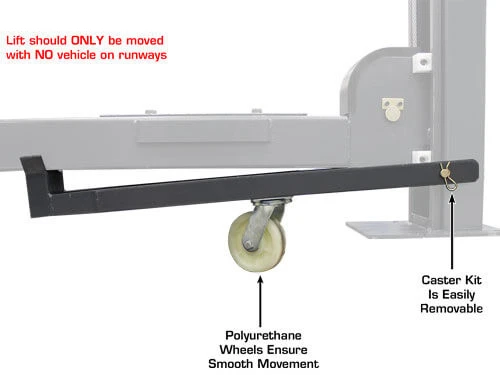 Ensemble de roulettes (PRO8000/8000EXT)