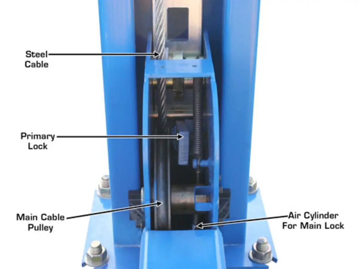 ATLAS 414 14,000 Lbs. Capacity Commercial Grade 4 Post Lift