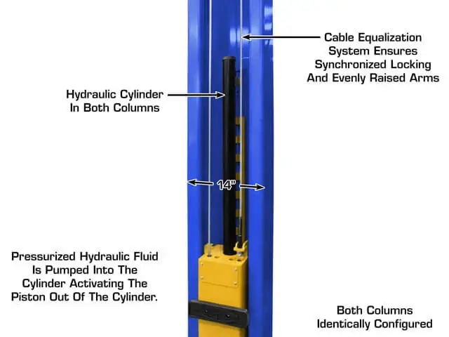 ATLAS Platinum PVL-12 Blue ALI Certified 12,000 Lbs. Capacity 2 Post Lift