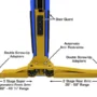 ATLAS Platinum PVL-10 ALI Certified 10,000 Lbs. Symmetric/Asymmetric Adjustable Height 2 Post Overhead Car Lift